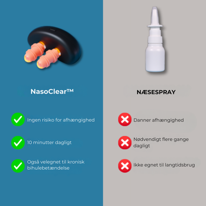 NasoClear™