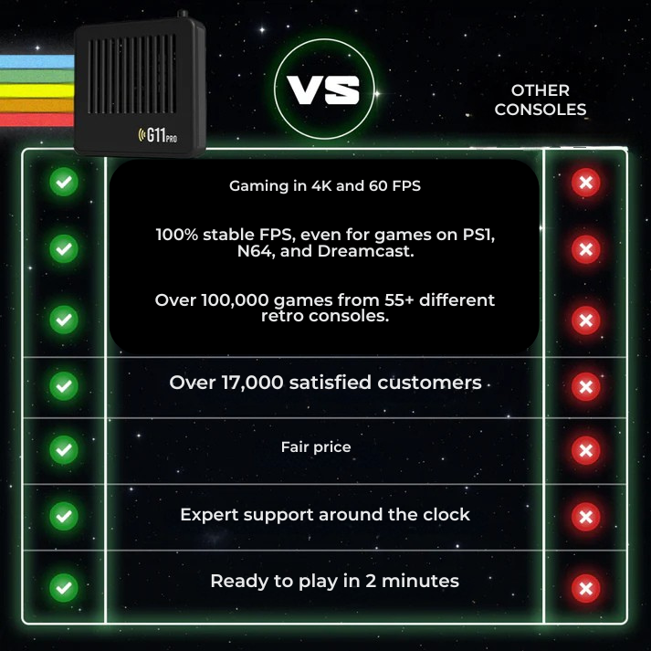 Infinity RetroWave G11 Pro™ – 256GB Endless classics, one console.