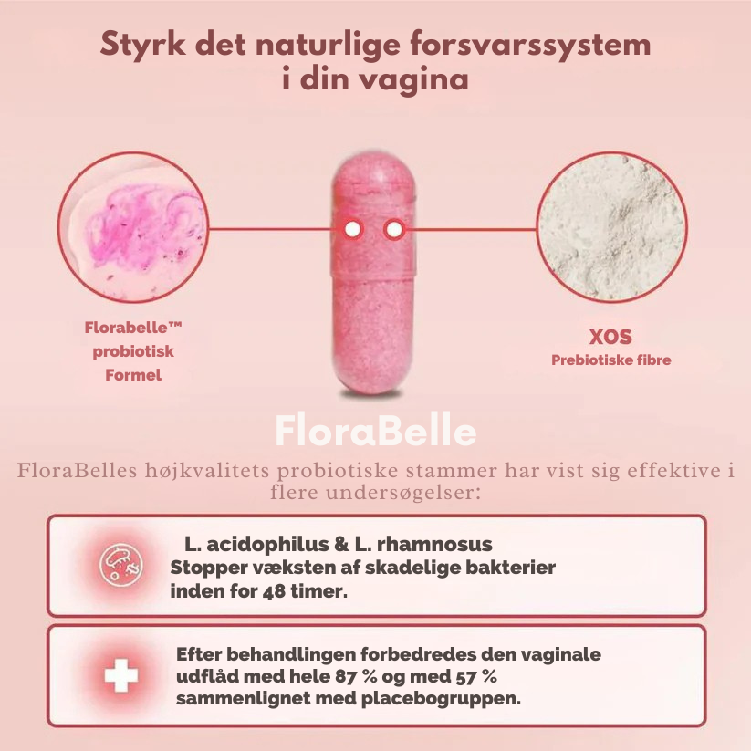 FloraBelle™  Vaginale probiotika