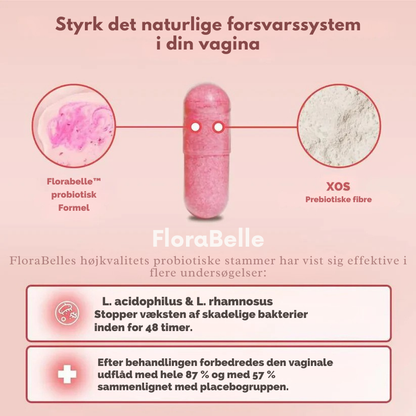 FloraBelle™  Vaginale probiotika